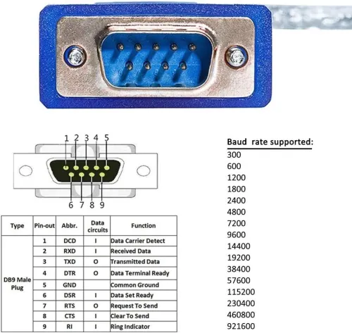 Adaptateur de câble USB vers RS-232