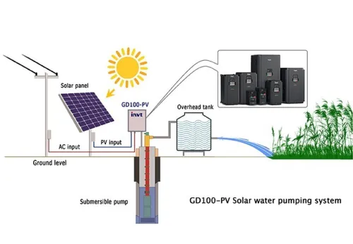 Variateur Solaire (Solar Pompe Drive) Avec Des Puissances Pour Pompage Marque DELIXI 