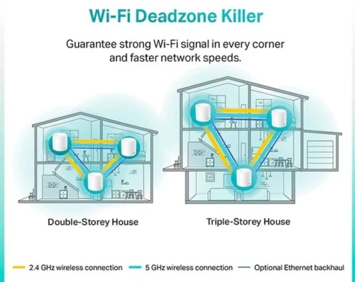 TP-LINK DECO X20 3PACK - ROUTEUR WIFI6 AX1800 MESH - 1800 MBPS - 5GHZ - OFDMA - MU-MIMO -ETHRENET