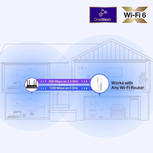 TP-LINK RE505X - RÉPÉTEUR WIFI 6 AX1500 - DUAL BAND - ONE MESH - 1200MBPS 5GHZ - FAST WIFI 