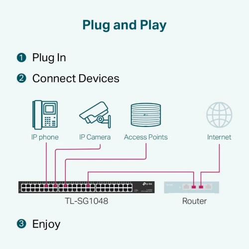 TP-LINK TL-SG1048 - SWITCH RACKABLE 48 PORTS GIGABIT - 10/100/1000 MBPS - PLUG & PLAY - QoS