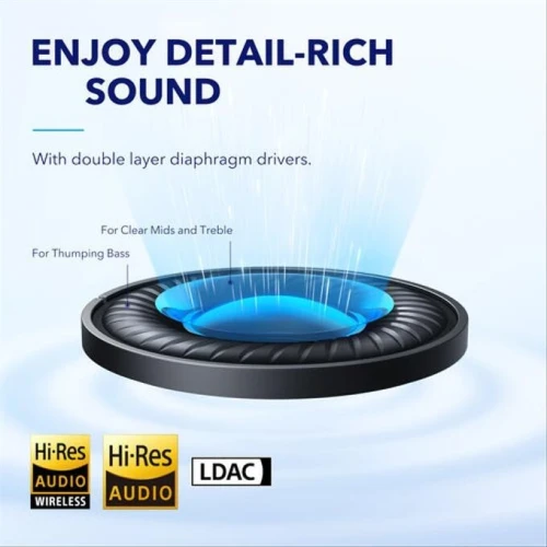 SOUNDCORE BY ANKER SPACE Q45 - CASQUE SANS FIL - ANC AUDIO - LONGUE AUTONOMIE - BLACK & WHITE