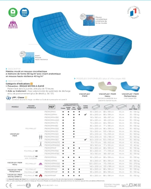 Matelas gaufrier en mousse anti escarres viscoélastique