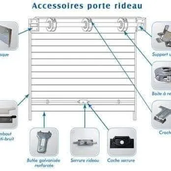 Rideaux électrique et vitrine parisienne