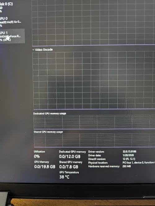 AOREUS RTX 4080 12 GB 150W // i7 13 GEN // 360HZ