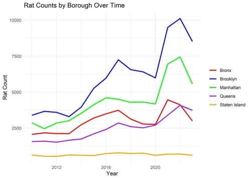 Formation Analyse de Données avec R et RStudio pour les Chercheurs et Doctorants