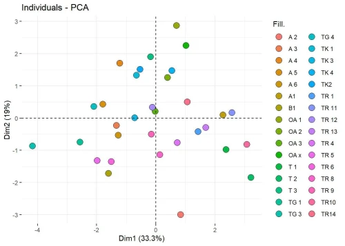 Formation Analyse de Données avec R et RStudio pour les Chercheurs et Doctorants