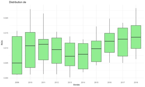 Formation Analyse de Données avec R et RStudio pour les Chercheurs et Doctorants