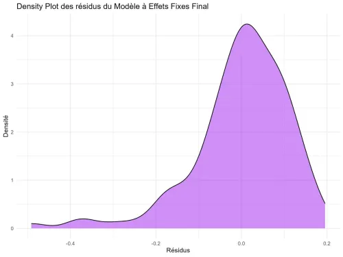 Formation Analyse de Données avec R et RStudio pour les Chercheurs et Doctorants