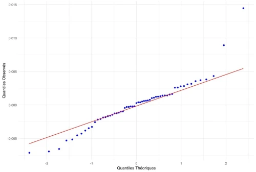 Formation Analyse de Données avec R et RStudio pour les Chercheurs et Doctorants