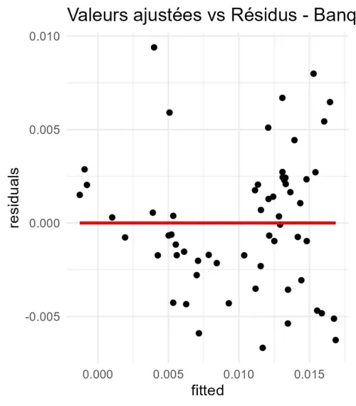 Formation Analyse de Données avec R et RStudio pour les Chercheurs et Doctorants