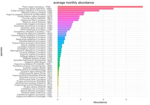 Formation Analyse de Données avec R et RStudio pour les Chercheurs et Doctorants