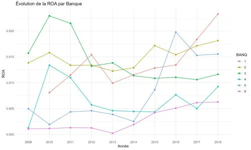 Formation Analyse de Données avec R et RStudio pour les Chercheurs et Doctorants