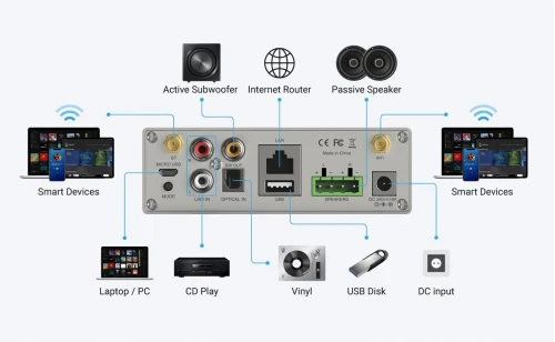 Sonorisation multizone .. multiroom ... accessoires smart kitchen