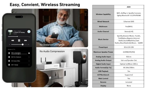 Sonorisation multizone .. multiroom ... accessoires smart kitchen