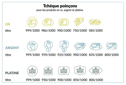 achat est vente or 14k 18k 22k