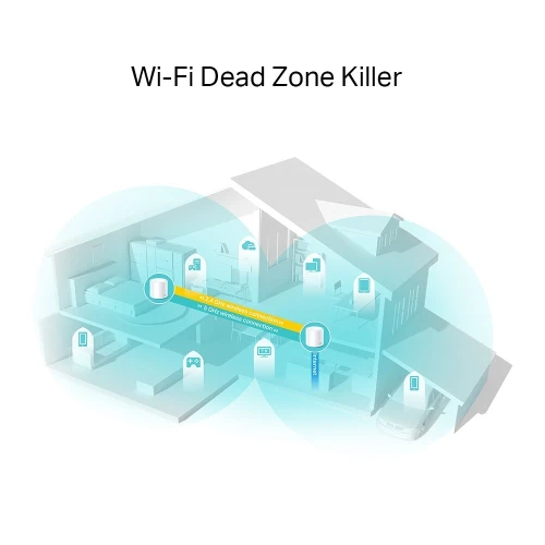 TP-LINK DECO X20 2PACK - ROUTEUR WIFI6 AX1800 MESH - 1800 MBPS - 5GHZ - OFDMA - MU-MIMO -ETHRENET