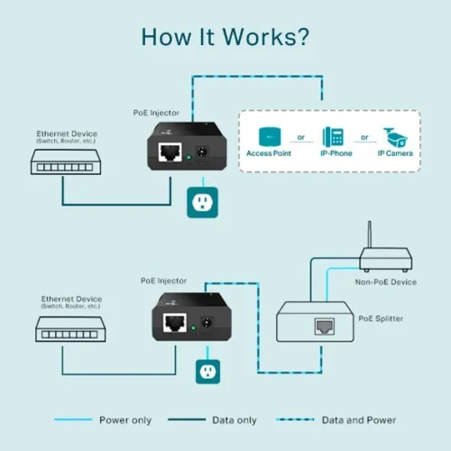 TP-Link TL-POE150S Injecteur PoE Norme 802.3af
