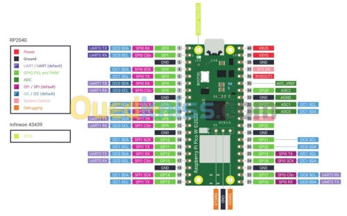 raspberry  Pico W (Wireless, RP2040) Arduino 2 Coeurs + WiFi + Bluetooth