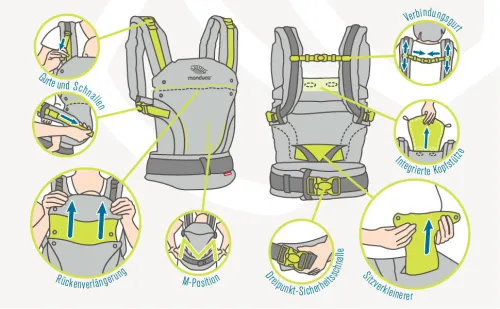 Porte-Bébé Manduca Ergonomique - Confort Max pour Bébé & Parents (3,5-20 kg, 100% Bio)