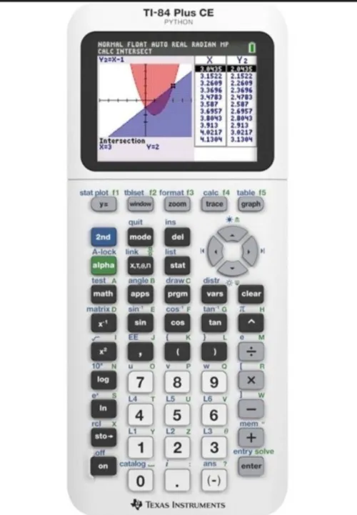 Calculatrice Graphique