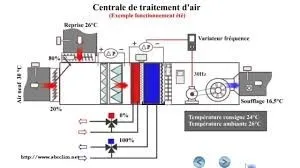 Électricité & Climatisation  Installation Dépannage & Maintenance
