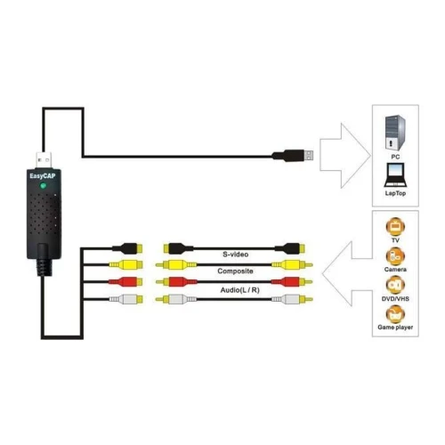 EASYCAP - Adaptateur Carte d'acquisition Vidéo Audio Usb 2.0 Pour Capture Enregistrement