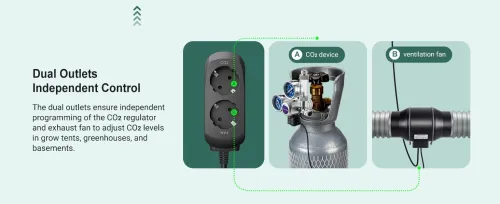 Contrôleur de CO2 INKBIRD contrôleur intelligent de dioxyde de carbone