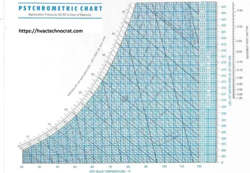 HVAC psychrometrics
