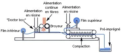 MISE EN SERVICE DE PROGRAMMES CHAINE DE PRODUCTION MAINTENANCE