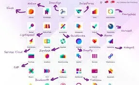 SITE WEB, APPLICATION MOBILE, LOGICIEL
