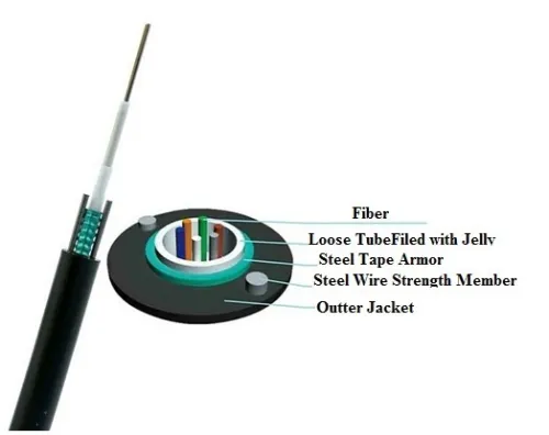 Fiber Cable