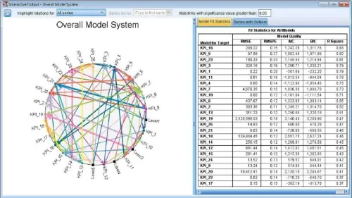 Formation Logiciel de statistique SPSS