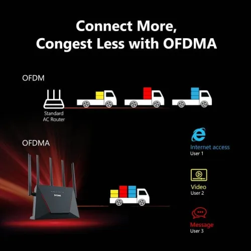 Routeur Wi-Fi 6 DIR-X3000Z - AX3000 Mesh Gigabit Ultra-Rapide 