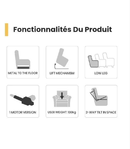 Mécanismes Pour Fauteuil électrique 
