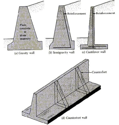 Etudes de stabilité