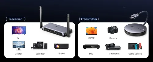 UGREEN  Wireless HDMI Transmitter and Receiver Kit 5G 50M