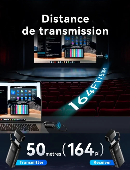 Vention Émetteur et Récepteur HDMI Sans Fil 1080P 50M 5GHz pour PC, Caméra, Projecteur et Moniteur