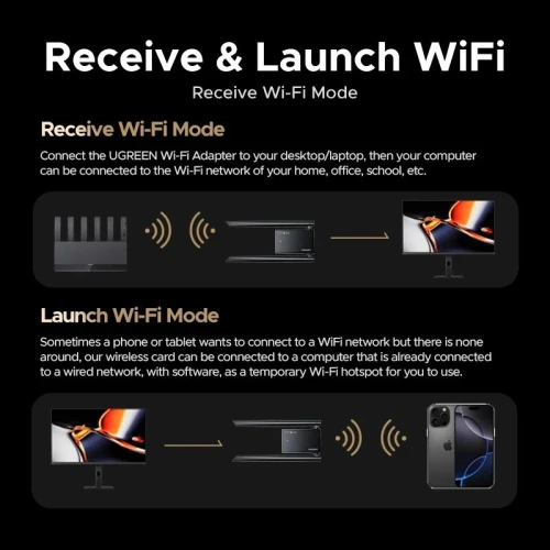Clé WiFi 6E UGREEN AX5400 | Tri-Bande 6GHz | USB 3.0 | Windows 10/11
