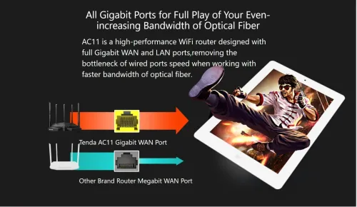 Tenda AC11 : Routeur Wi-Fi Gigabit double bande AC1200
