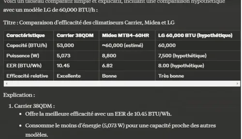 Climatiseur Centralisé Gainable Carrier (55000 BTU ) + Gainable Split + Accessoires