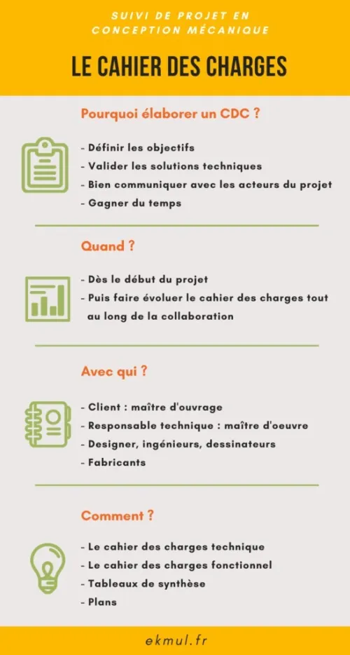 Élaboration et Remplir les cahiers des charges 