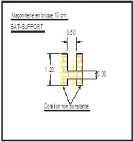 Métreur vérificateur sous-traitance