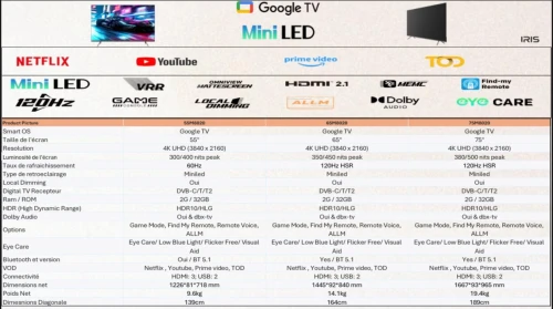 IRIS 55"M8020 4K MINILED GOOGLE TV 120HZ