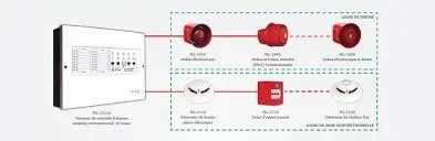 formation Installation et maintenance de Systèmes de Détection Incendie Adressables