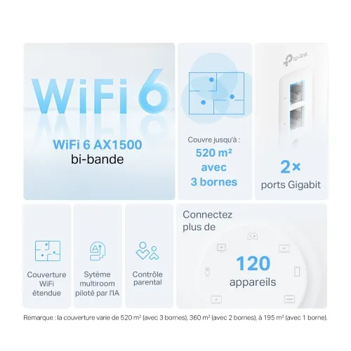 tp-link DECO X10 ( 1 PACK ) Système WiFi 6 Mesh AX1500