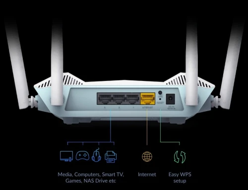D-LINK R15 SMART ROUTER AX1500 EAGLE PRO AI WIFI6 