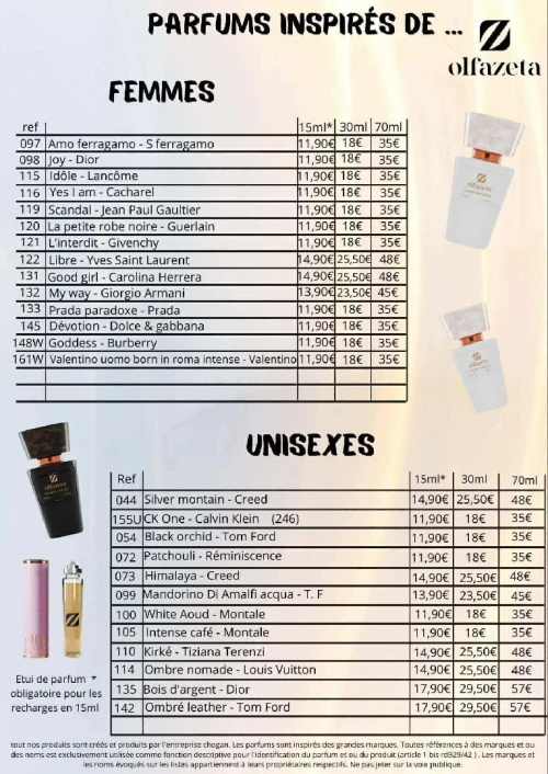 Parfum CHOGAN Olfazeta Millesime