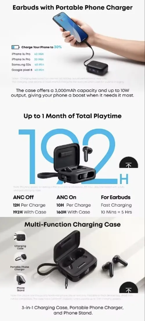 Anker Soundcore P41i & P40i