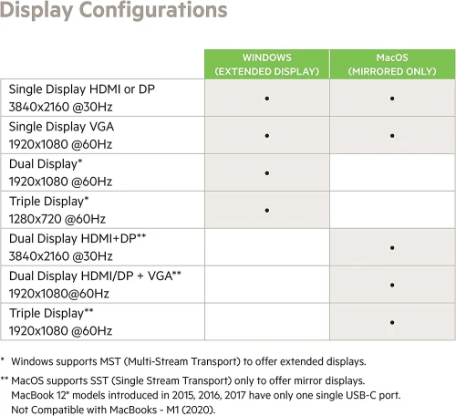 Hub adaptateur belkin Belkin CONNECT USB-C 11-in-1 Multiport Dock
